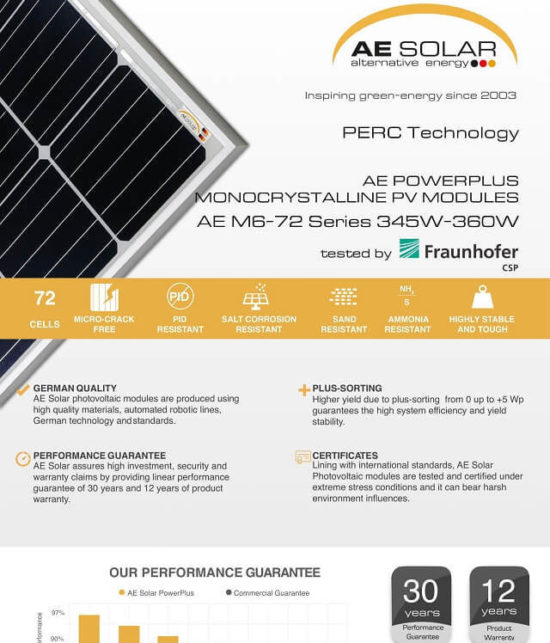 tấm pin mặt trời AE solar giá rẻ