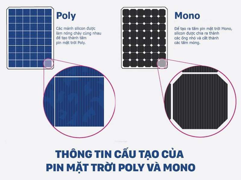 pin năng lượng mặt trời mono và poly