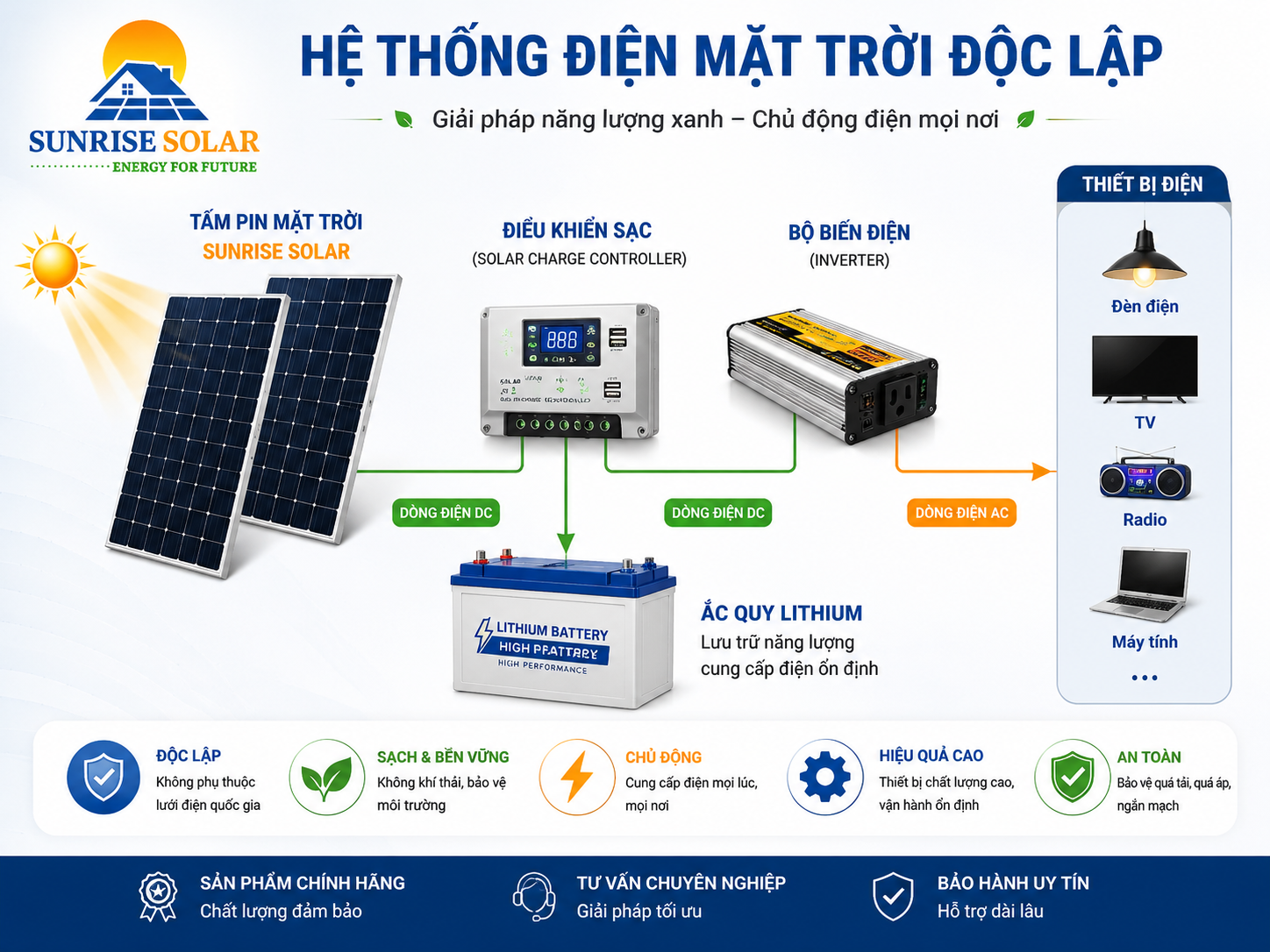 dien mat troi doc lap sunrise solar