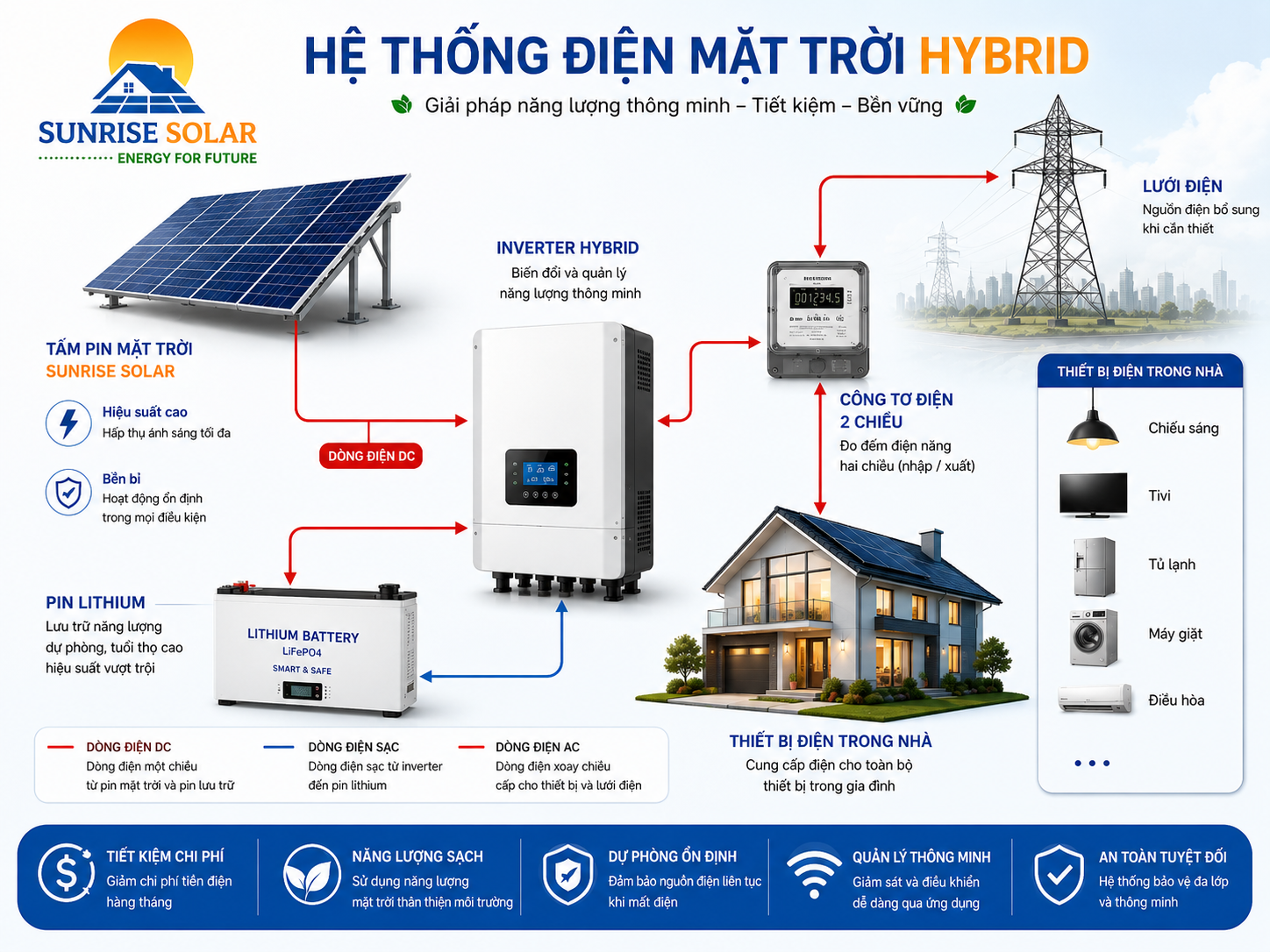 dien mat troi hybrid sunrise solar