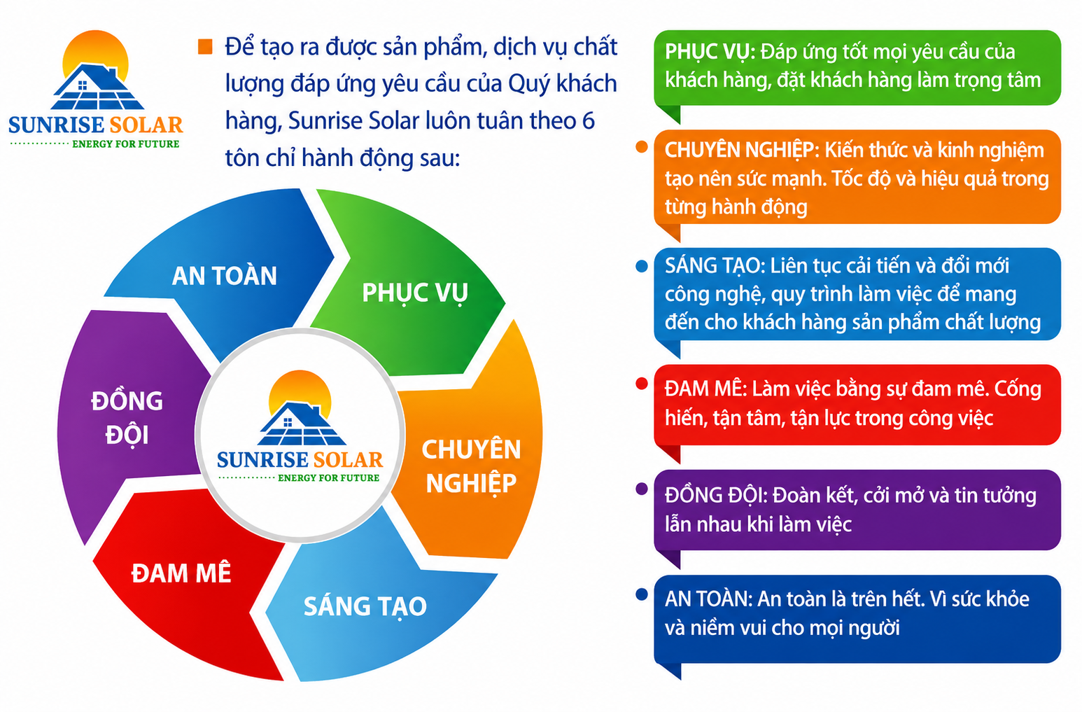 cong ty dien nang luong mat troi tai da nang